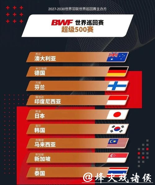 羽联赛事改革！超级1000赛增至5站，全英惊险保级不降