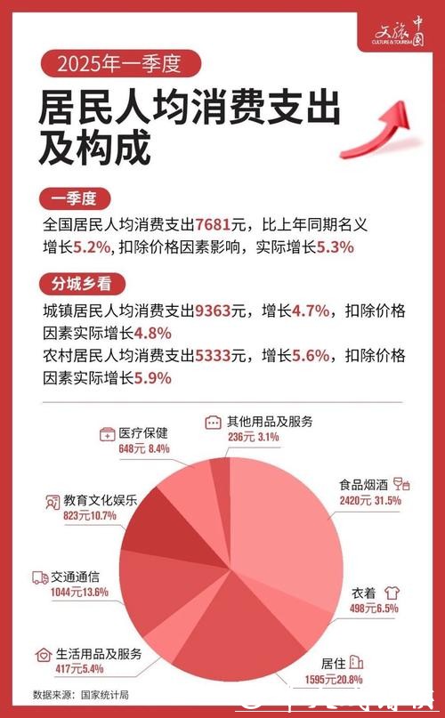 上海2035年人均GDP翻番,完善生育支持政策体系,推广健康积分制 上海2035年人均GDP翻番,完善生育支持政策体系,推广健康积分制