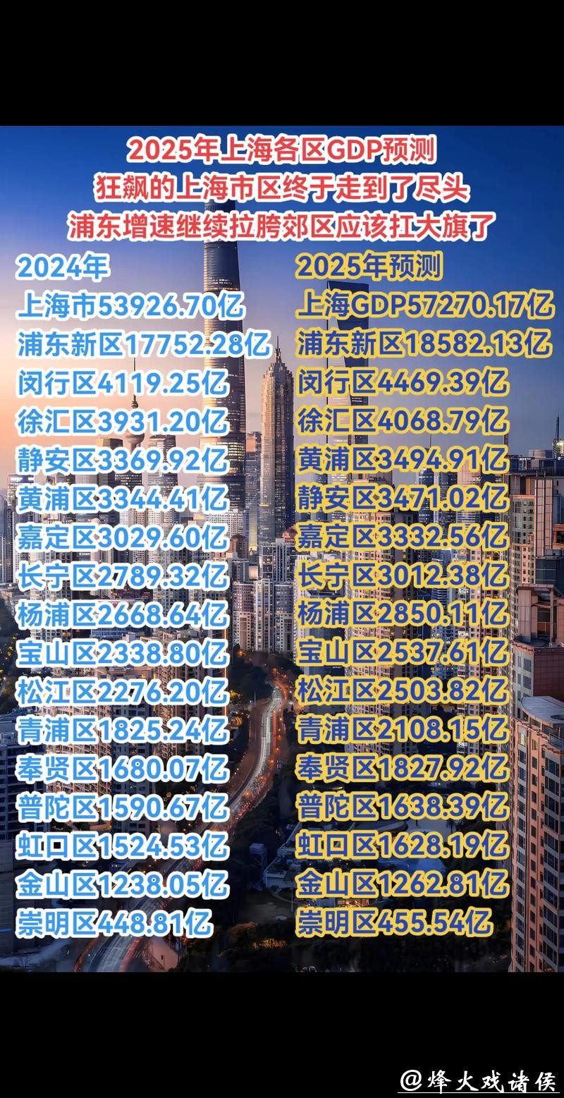 上海2035年人均GDP翻番,完善生育支持政策体系,推广健康积分制 上海2035年人均GDP翻番,完善生育支持政策体系,推广健康积分制