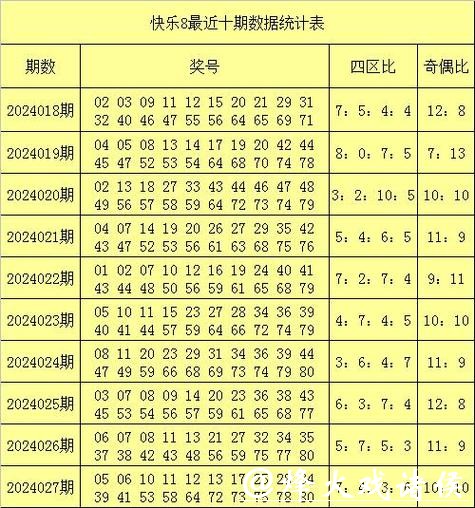 041期黄欢快乐8预测奖号：四码推荐