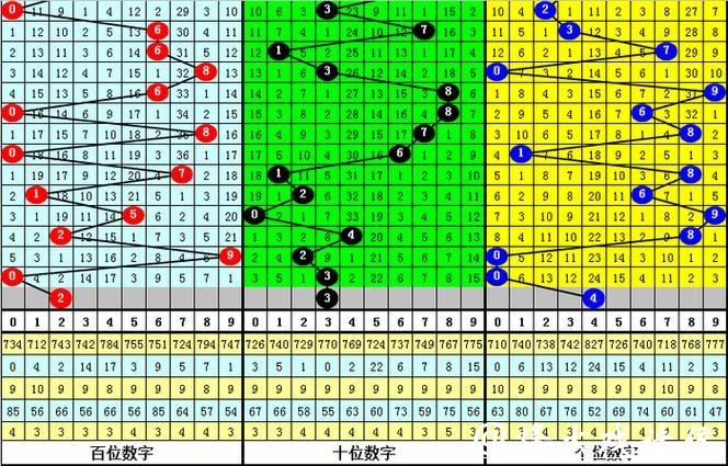 041期姜山排列三预测奖号：奖号类型参考