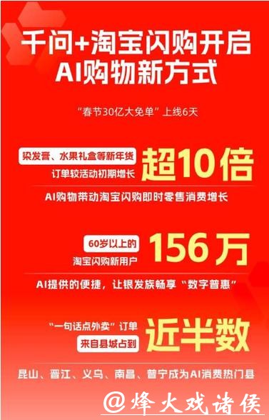 AI购物元年开启！消费者不止用千问点三餐，还闪购年货、染发膏备新年
